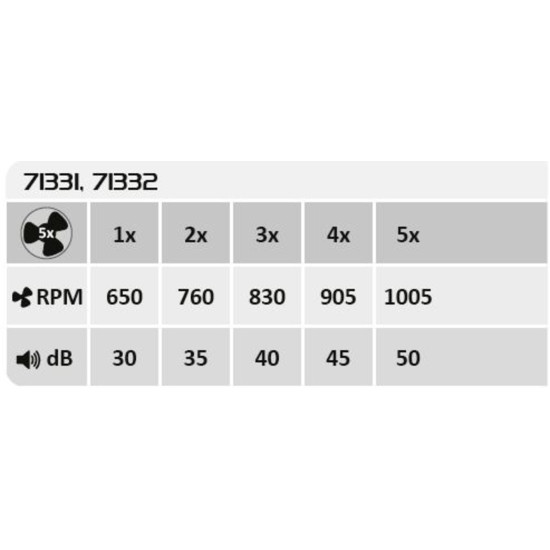 Rábalux Dalfon 2 fehér LED mennyezeti ventilátoros lámpa (RAB-71332) LED 1 izzós IP20