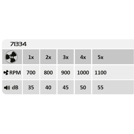 Rábalux Dalfon 2 fekete-fehér LED mennyezeti ventilátoros lámpa (RAB-71334) LED 1 izzós IP20
