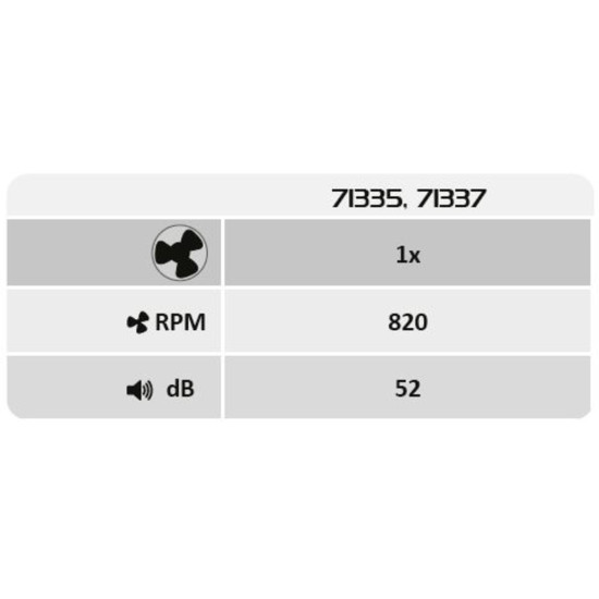 Rábalux Fanfy fekete LED mennyezeti ventilátoros lámpa (RAB-71337) LED 1 izzós IP20