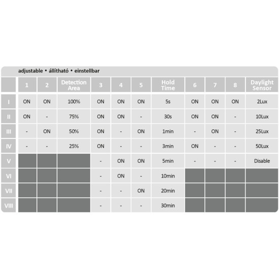 Rábalux Lowar fehér LED kültéri mennyezeti lámpa (RAB-77138) LED 1 izzós IP44