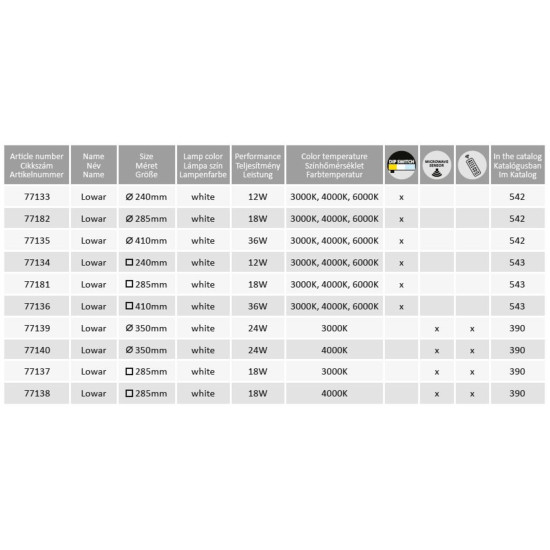 Rábalux Lowar fehér LED kültéri mennyezeti lámpa (RAB-77139) LED 1 izzós IP44