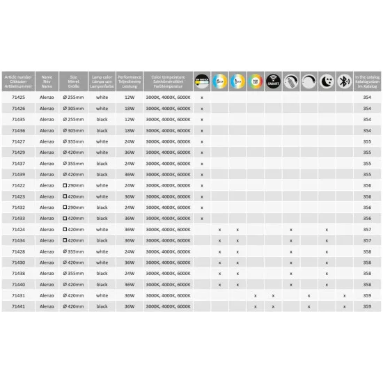 Rábalux Alenzo fekete fürdőszobai LED mennyezeti lámpa (RAB-71433) LED 1 izzós IP44