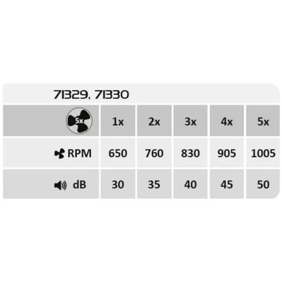 Rábalux Dalfon 2 fehér-fekete LED mennyezeti ventilátoros lámpa (RAB-71330) LED 1 izzós IP20