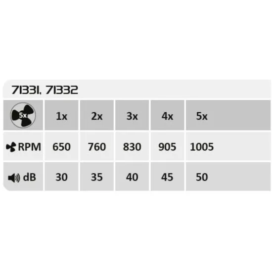 Rábalux Dalfon 2 fehér-fekete LED mennyezeti ventilátoros lámpa (RAB-71331) LED 1 izzós IP20