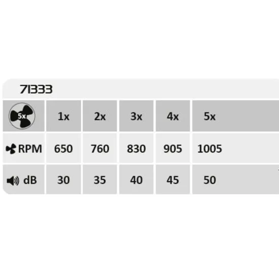 Rábalux Dalfon 2 fehér LED mennyezeti ventilátoros lámpa (RAB-71333) LED 1 izzós IP20