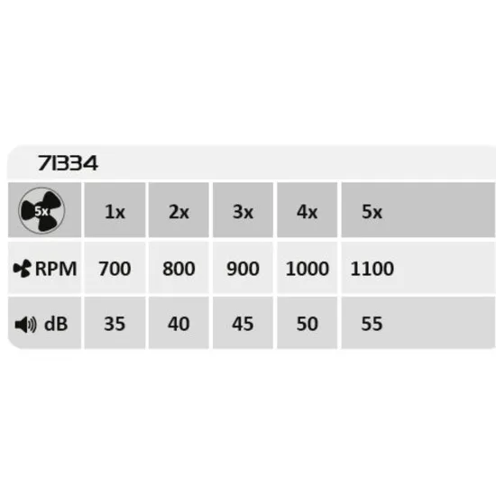 Rábalux Dalfon 2 fekete-fehér LED mennyezeti ventilátoros lámpa (RAB-71334) LED 1 izzós IP20