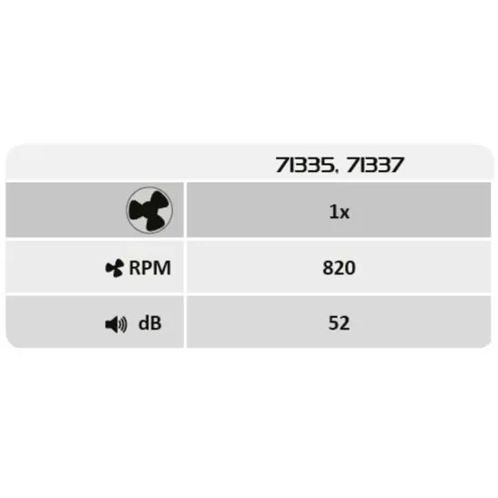 Rábalux Fanfy fekete LED mennyezeti ventilátoros lámpa (RAB-71337) LED 1 izzós IP20