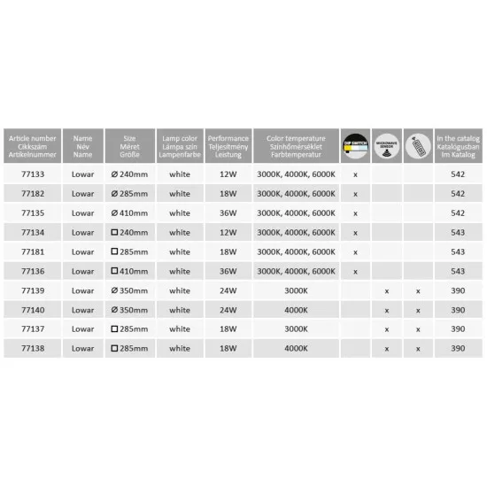 Rábalux Lowar fehér LED kültéri mennyezeti lámpa (RAB-77137) LED 1 izzós IP44
