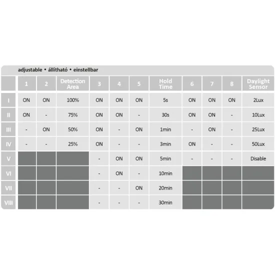 Rábalux Lowar fehér LED kültéri mennyezeti lámpa (RAB-77140) LED 1 izzós IP44